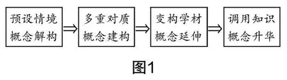 变构学习模型在初中数学教学中的应用研究