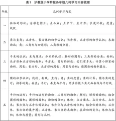 找准起点　渗透思想　点燃思维　