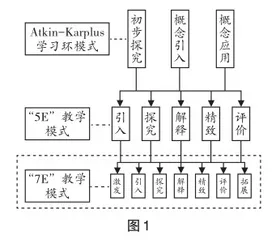 “5E”教学模式与“深度学习”理念融合的教学实践与研究