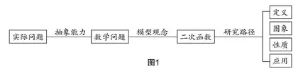 大概念引领  整体化建构
