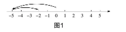 立足数学实验  发展抽象素养