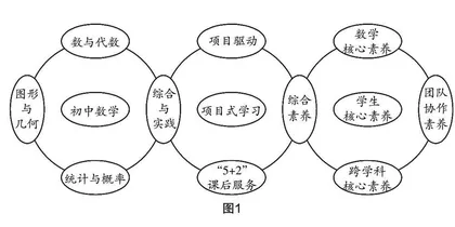 基于项目式学习的初中数学综合与实践课程的实践研究