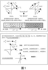 从发展抽象能力的视角研究函数图象的性质