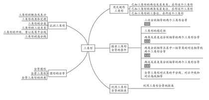 “双减”背景下初中数学单元作业整体设计初探