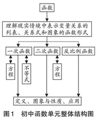 大单元观下的课时实施