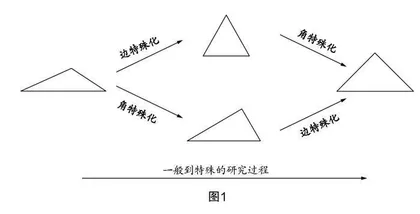 注重知识的整体建构，提升学生的核心素养