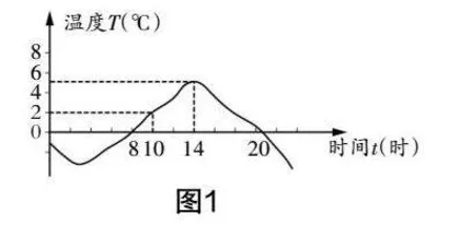 “导学式课堂”理念指导下的函数教学探究