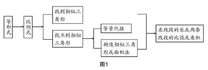 高效课堂之“架”“导”“智”