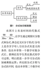 浅谈初中数学章前图与课堂教学设计