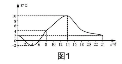 基于“慢学习”理念的初中数学教学研究