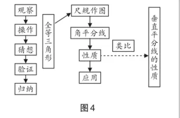 打造优质课堂,发展思维能力2