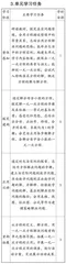 基于数学核心素养的大单元教学探索