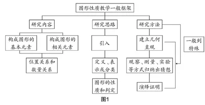 一般观念引领下的初中“线段”教学建议