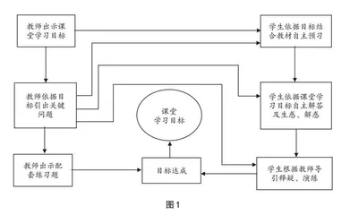 “精准预习演练教学”模式的实践与思考