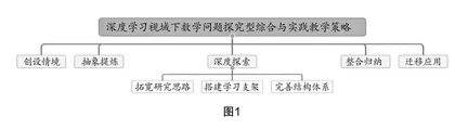 深度学习视域下初中数学综合与实践教学策略研究0