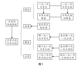 基于整体化教学的单元复习课实践与思考3