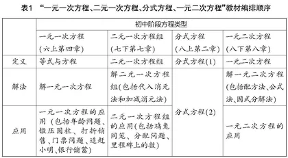 “二元一次方程组”单元整体设计