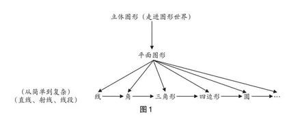 核心素养背景下单元教学设计研究