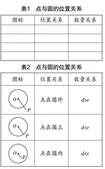 深度解读教材 培养深度思维