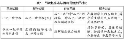 二元一次方程组课时设计1:定义