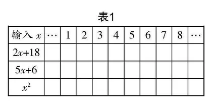 基于数学逻辑一致性设计前后连贯的概念教学