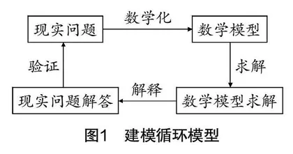 关注建模内涵  划分建模水平培养建模能力
