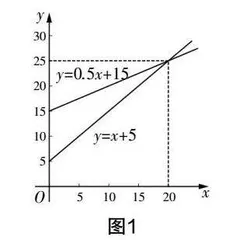 培养抽象知识,提升数学素养