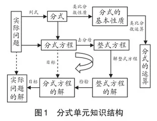 基于核心概念的单元整体教学