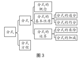 基于核心概念的单元整体教学7