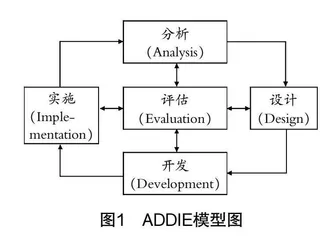 基于ADDIE模型的数学复习课单元教学设计思考