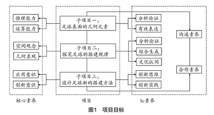 初中数学项目式学习的设计与实施