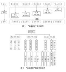 学习进阶视域下的初中数学教学评价模式及实践