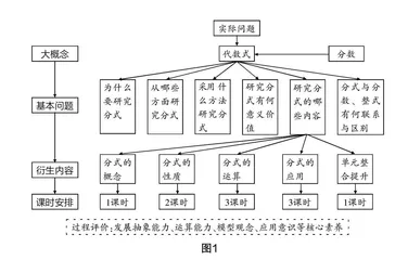 整体构建 提升思维 发展素养