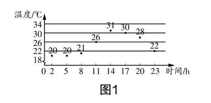 核心素养背景下预设与生成共生的课堂教学探索