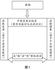 循序渐进的教学方式是提升数学思维的有效路径