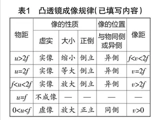 数理同频共振,构建新型实验教学模式