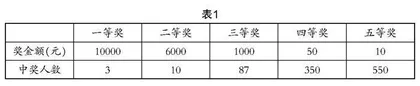 新课标背景下创设问题情境的实践与探索