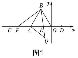 转换视角,变化思维