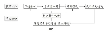 谈初中数学章引领课的设计思路与实施建议