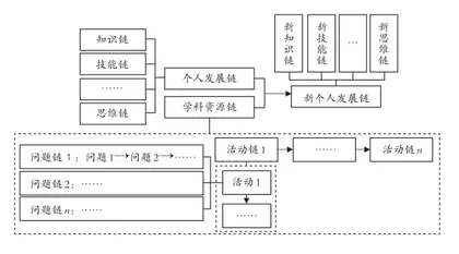 初中数学“链+”课堂建设能力提升的实践与反思