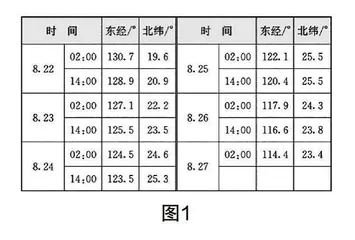 系统思维  整体观念：章起始课教学的设计立意与内容建构
