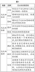 加强元认知训练,促进深度学习