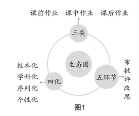 生态圈·反思链:初中数学作业设计的研究与实践