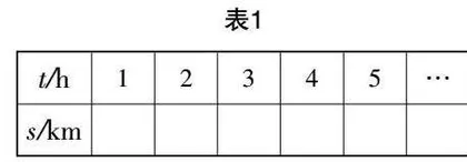 找寻课堂支点,撬动教学杠杆