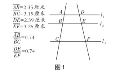 几何画板辅助数学教学的必要性与具体措施的研究