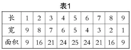 构建“以学为中心”的数学章节复习课新模式
