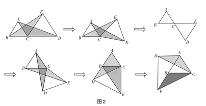 几何画板辅助数学教学的必要性与具体措施的研究1