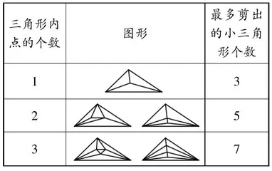 初中数学优题设计的内涵、原则和策略