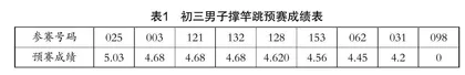 基于“提问能力”培养的数学教学策略研究