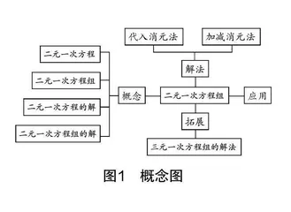基于数学史的初中数学课堂德育功能初探